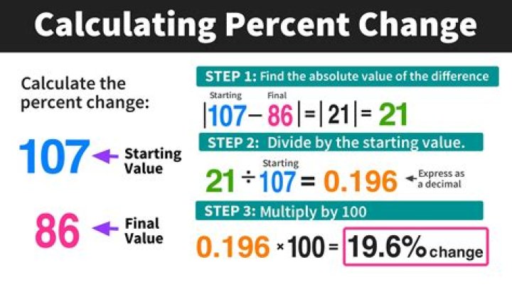 How do you calculate percentage-of-completion?