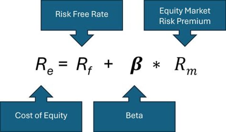 How do you choose risk-free rate CAPM?