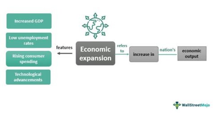 How does an economic expansion usually begin?