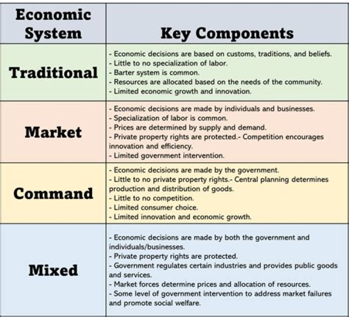 What are characteristics of economic union?