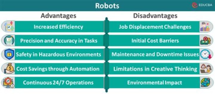What are the disadvantages of industrial?