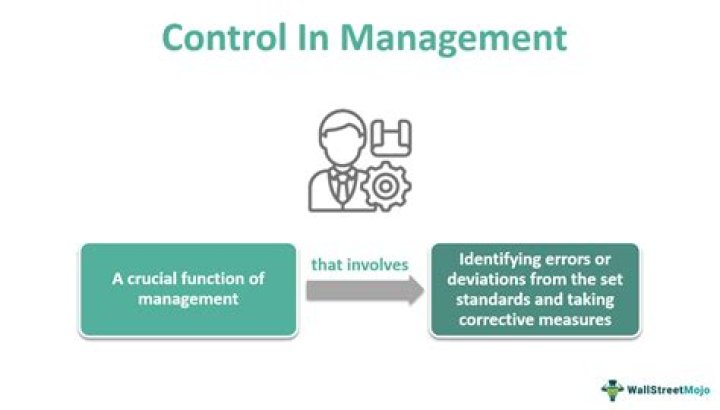 What is control in fundamentals of management?