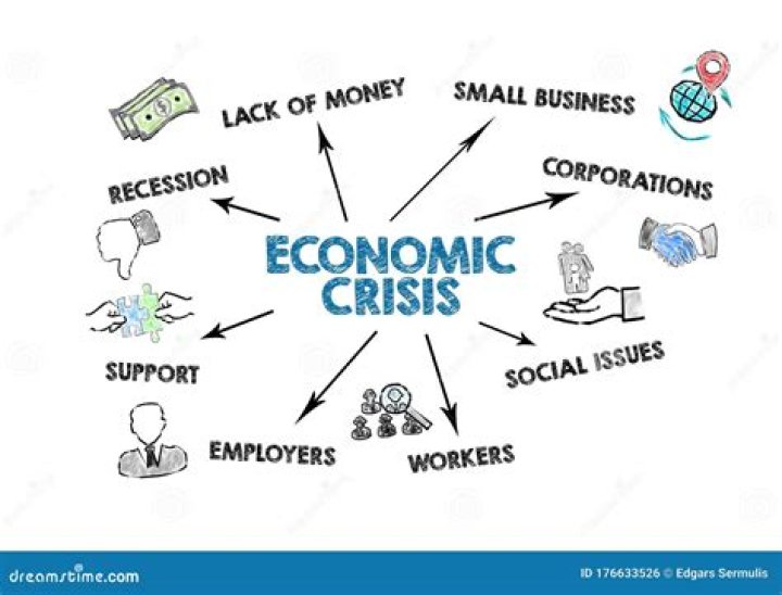 What is economic crisis in simple words?