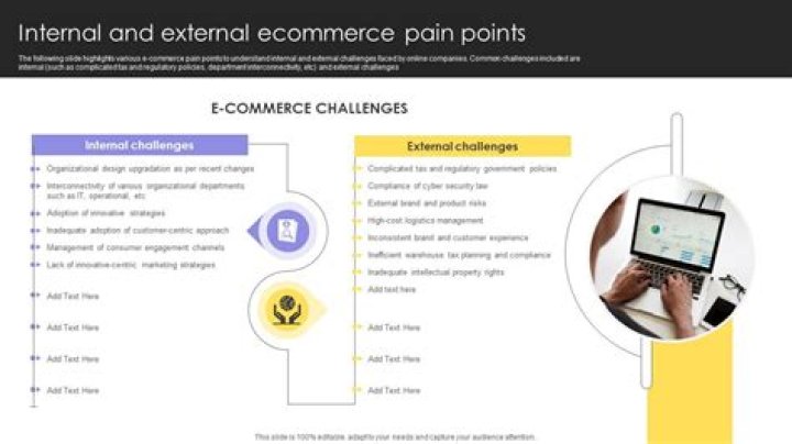What is external demand?