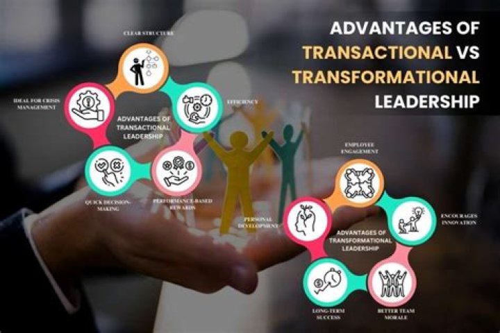 What is the main disadvantage of transactional leadership and why?