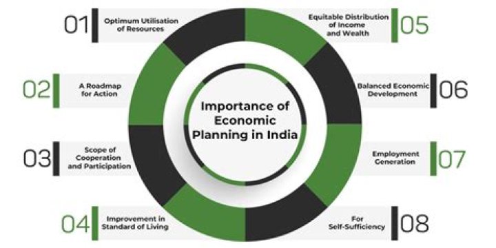 What is the role of economic planning?