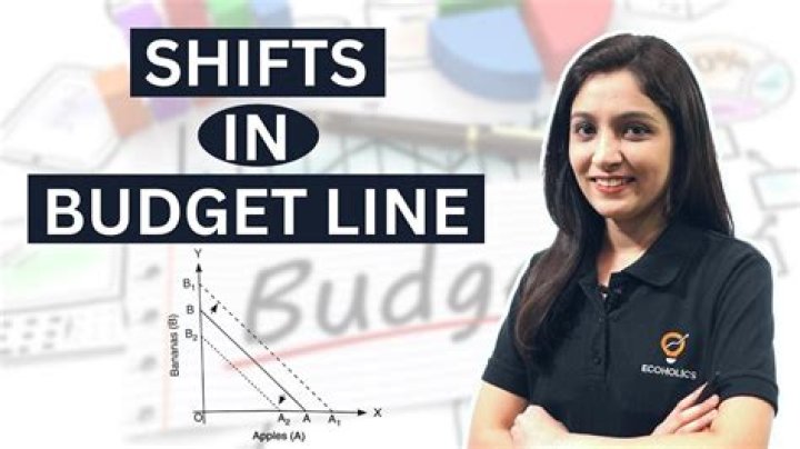 What is the shifting in budget line?
