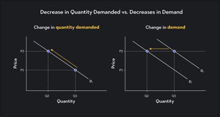 Which type of goods demand does not increase with decrease in price?